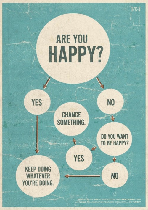 Flow Chart Kebahagiaan